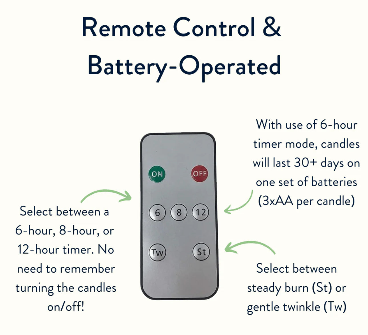 Window Candles - Battery Operated/Timer/Remote