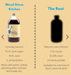 Blueberry & Lavender All Natural Drink Mixer